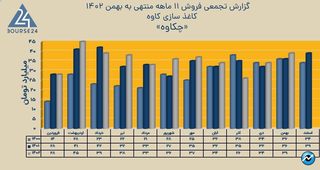 چکاوه