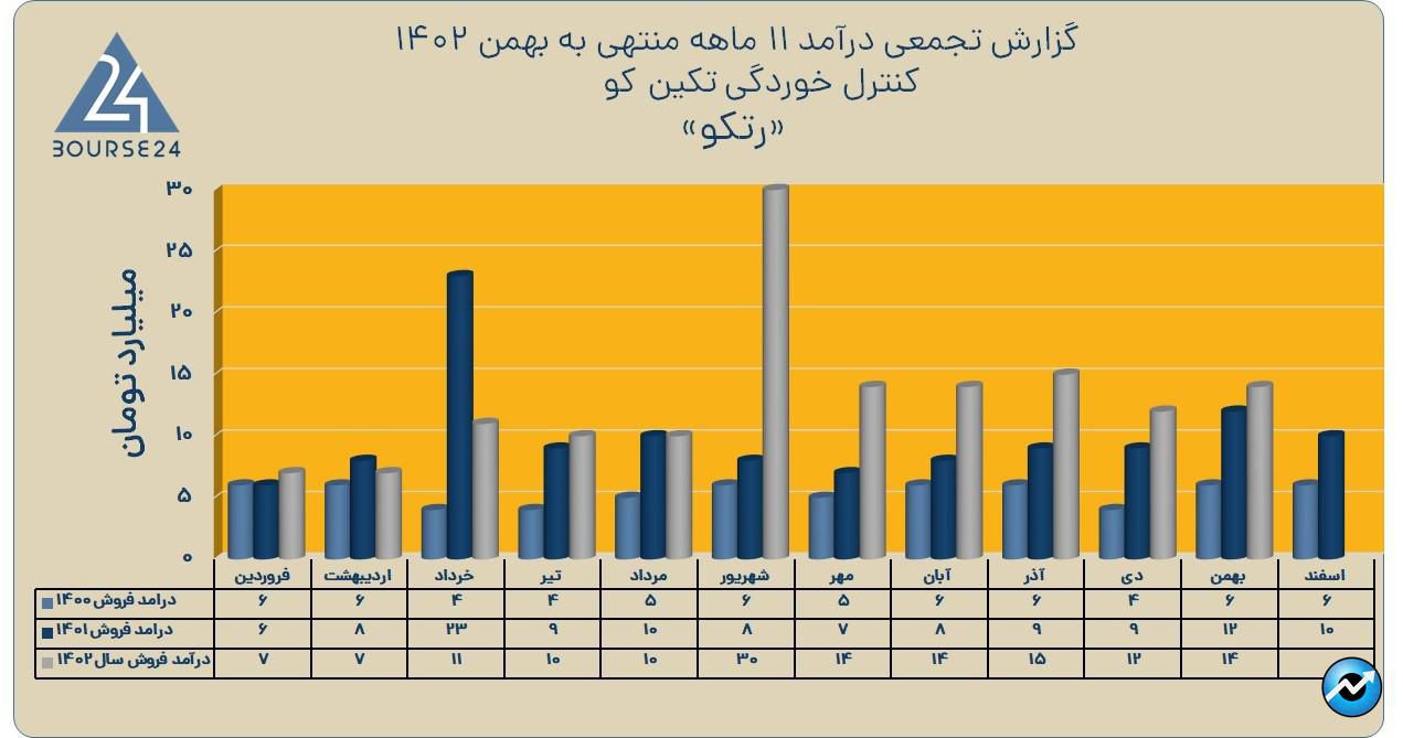 رتکو