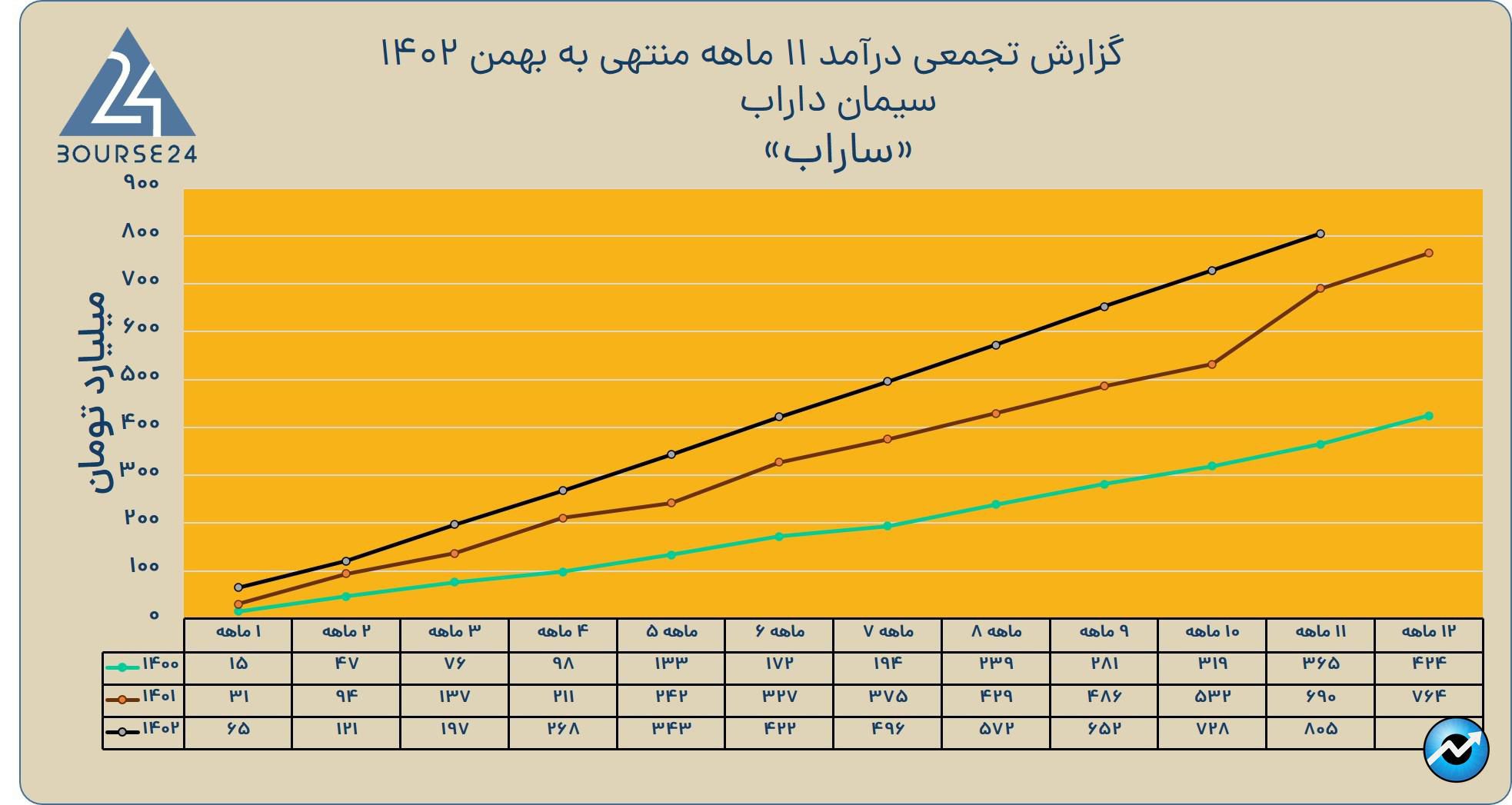 سبی