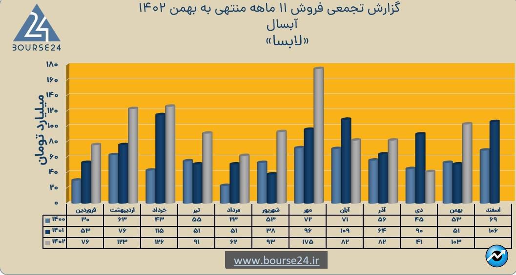 لابسا