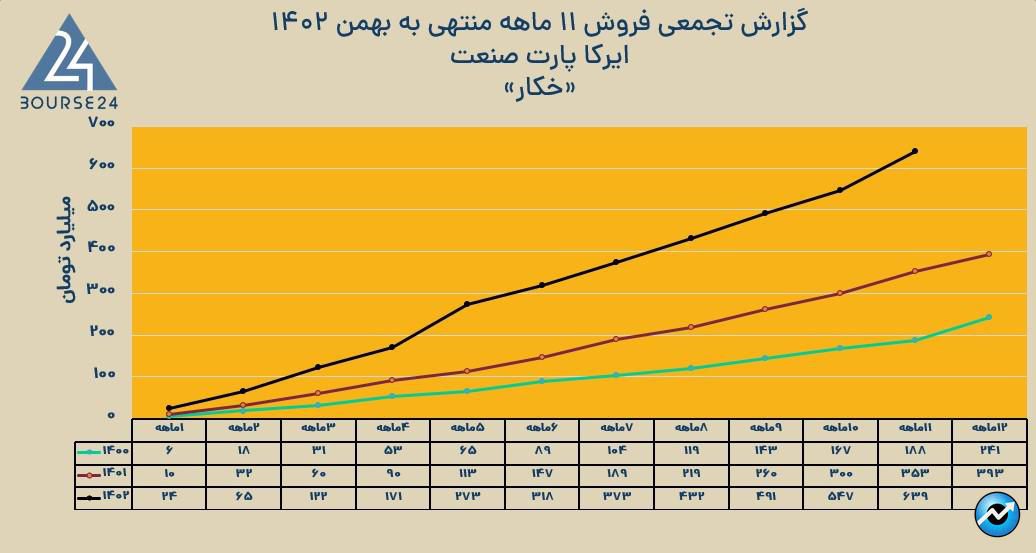 خکار