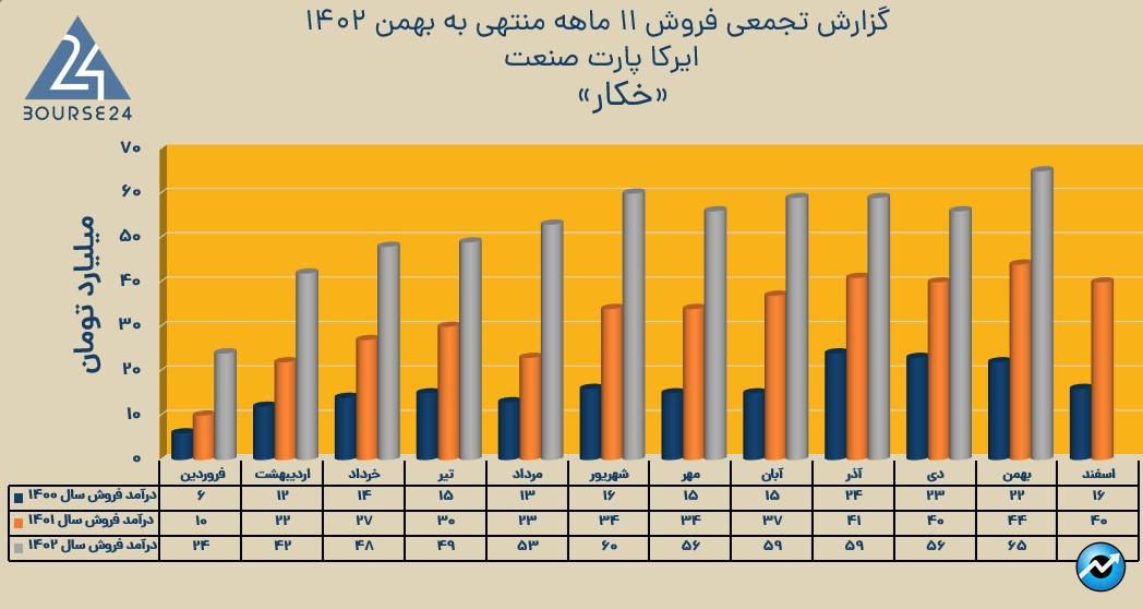 خکار