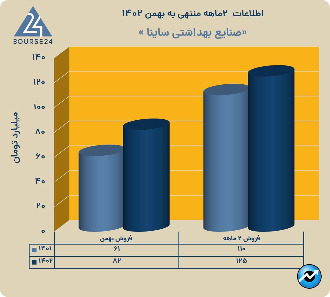 ساین