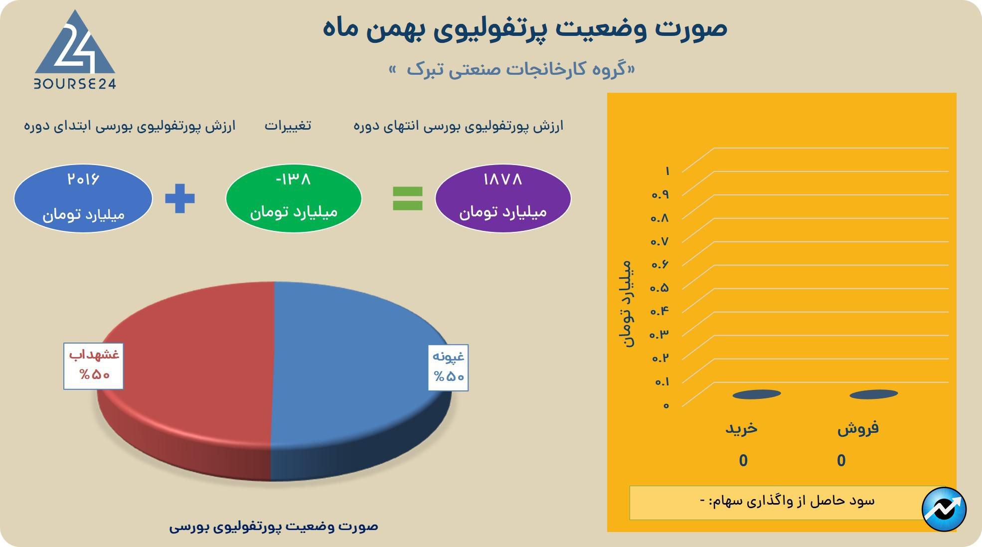 بی