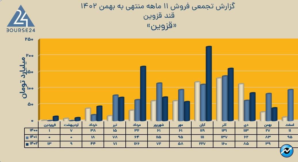 قزوین