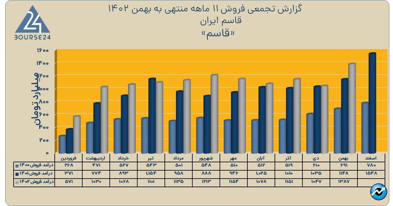 قاسم