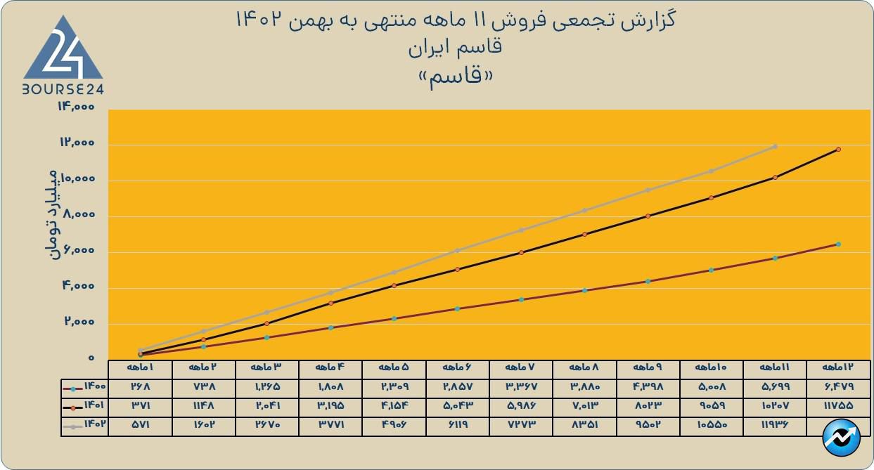 قاسم