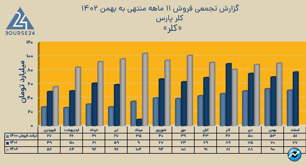 کلر