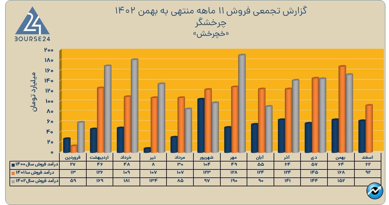 خچرخش