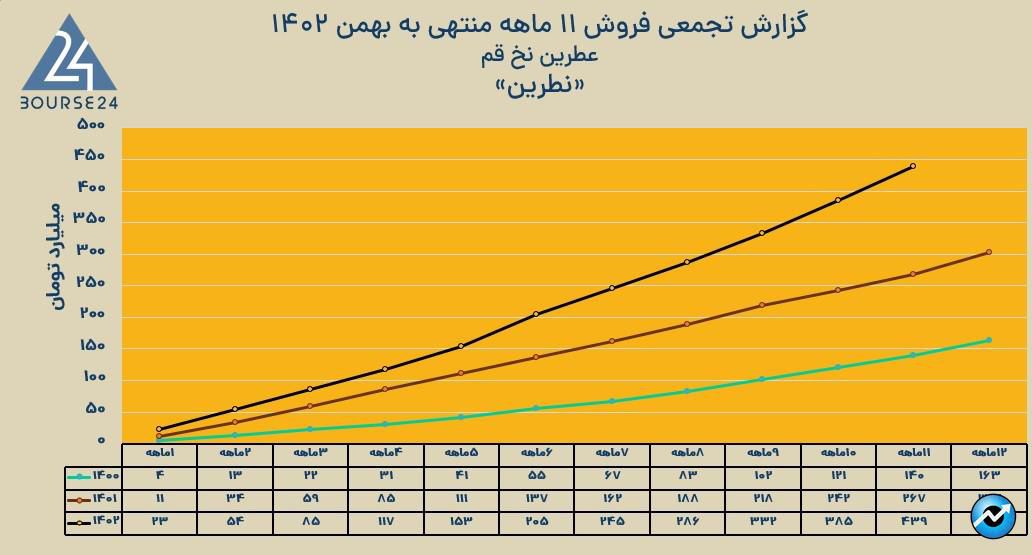 نطرین