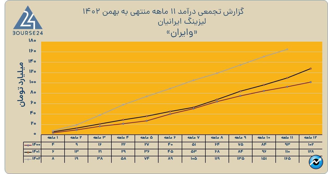 وایران