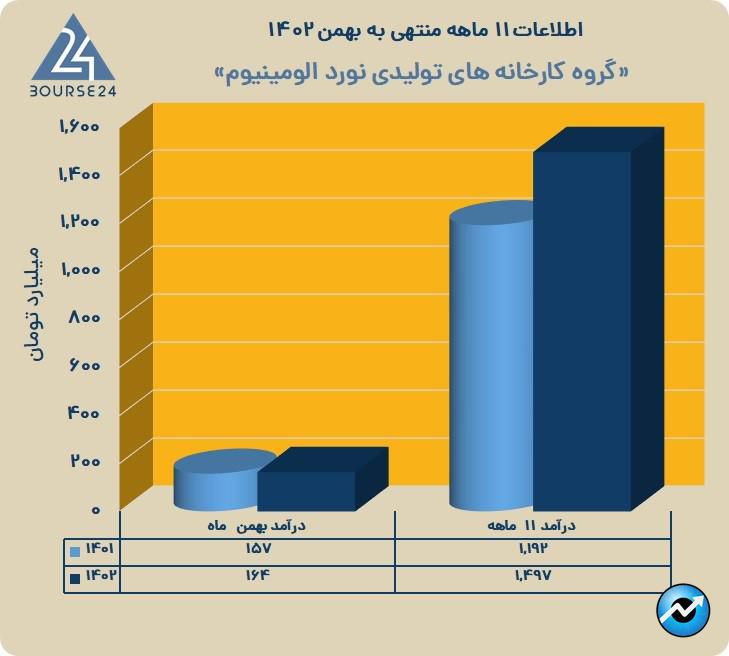 فنوال