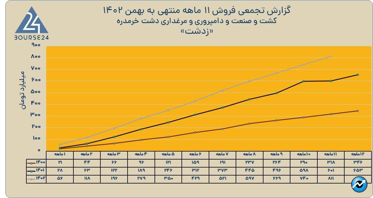 زدشت