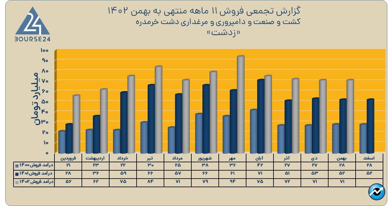 زدشت