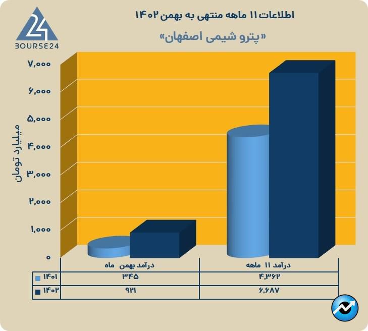 شصفها