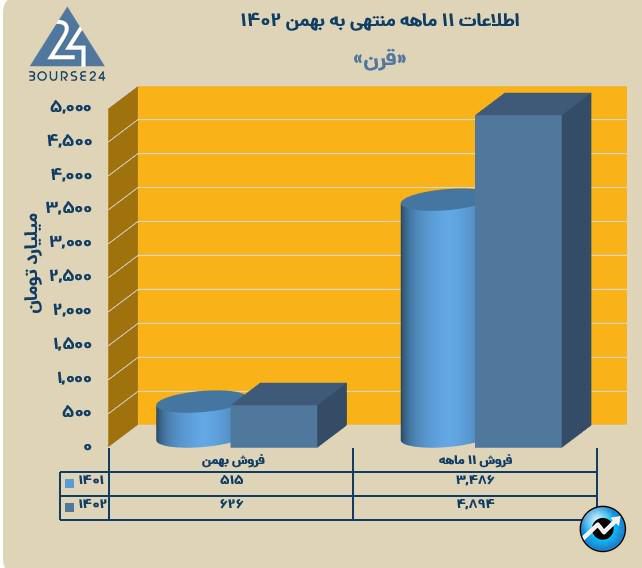 قرن