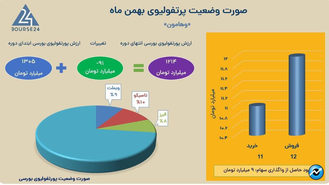 وهامون