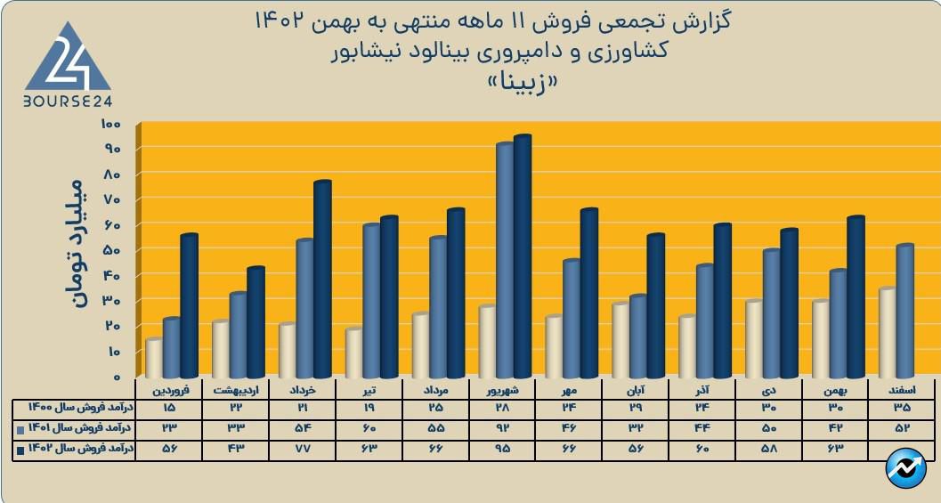 زبینا