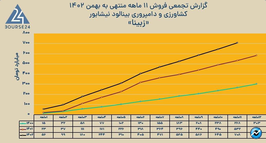 زبینا