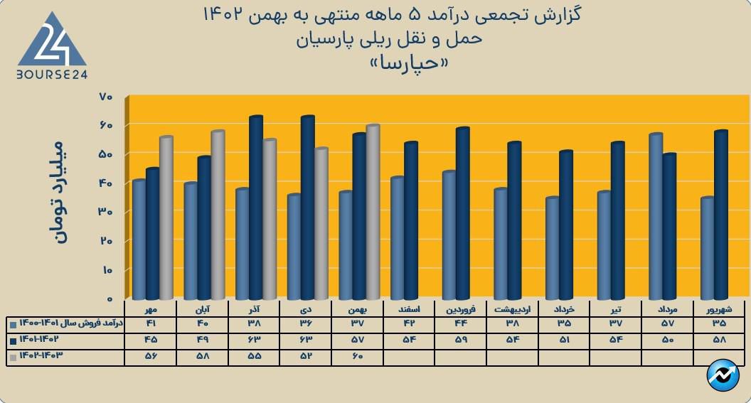 حپارسا