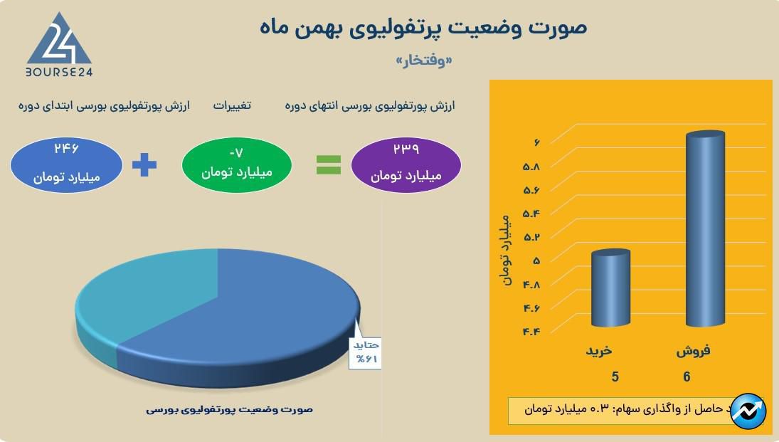 وفتخار