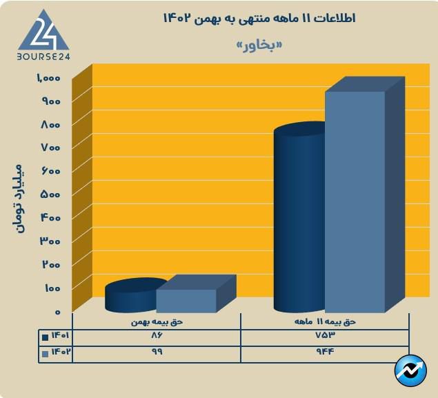 بخاور