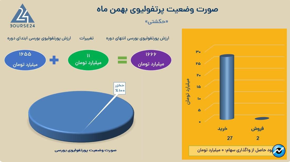 حکشتی