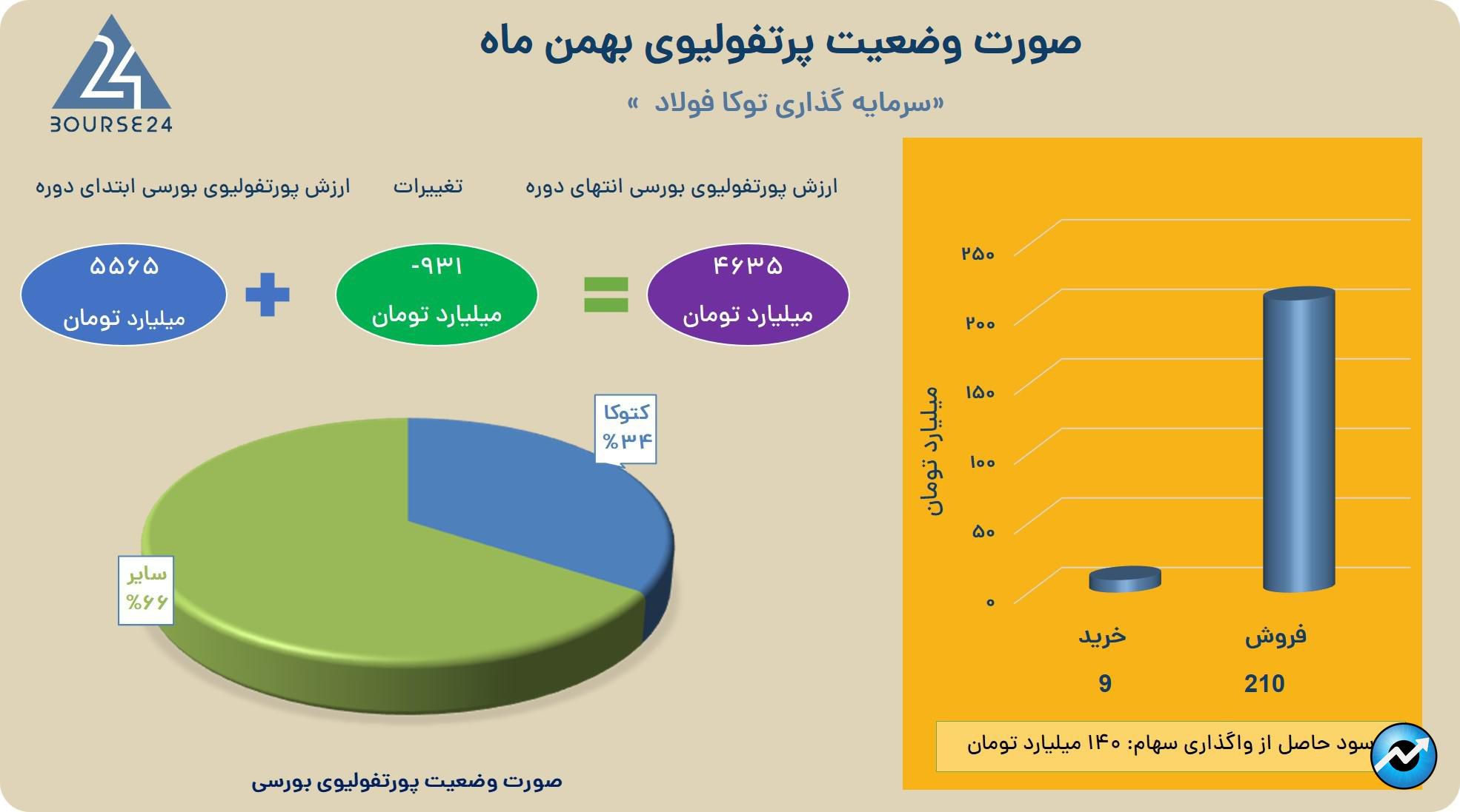 یببی