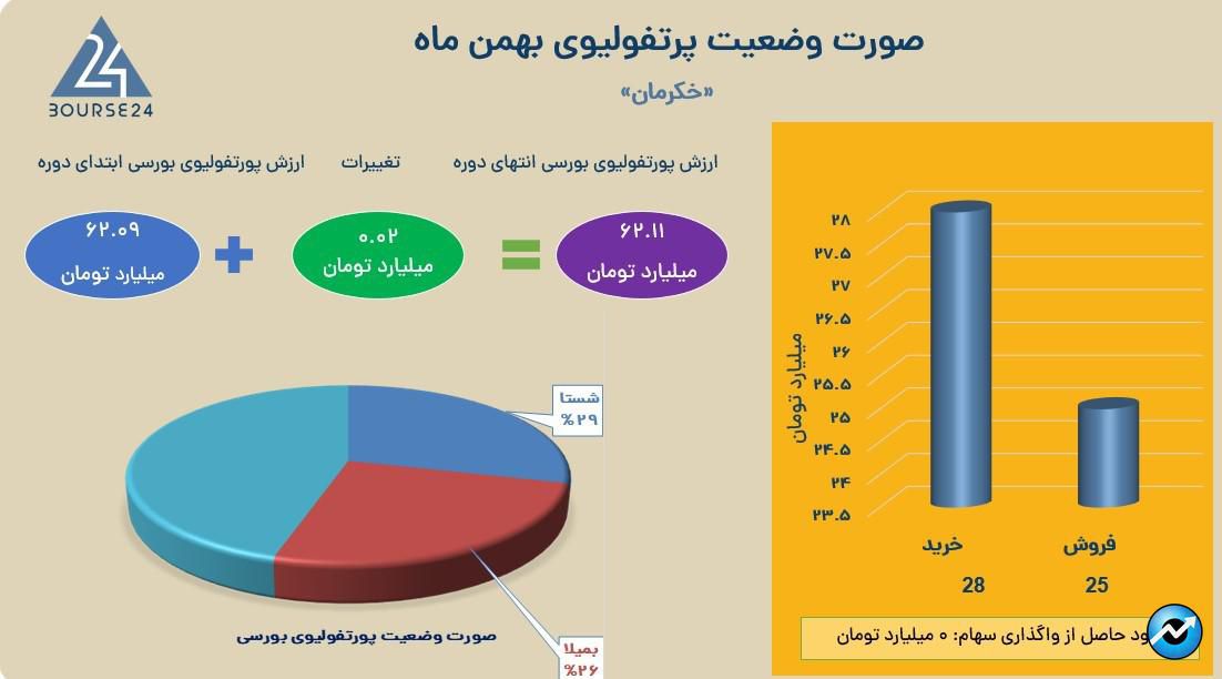 خکرمان