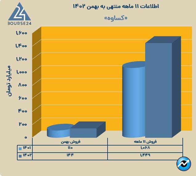 کساوه