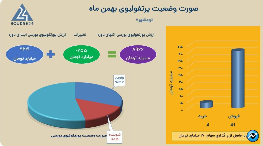 وبشهر