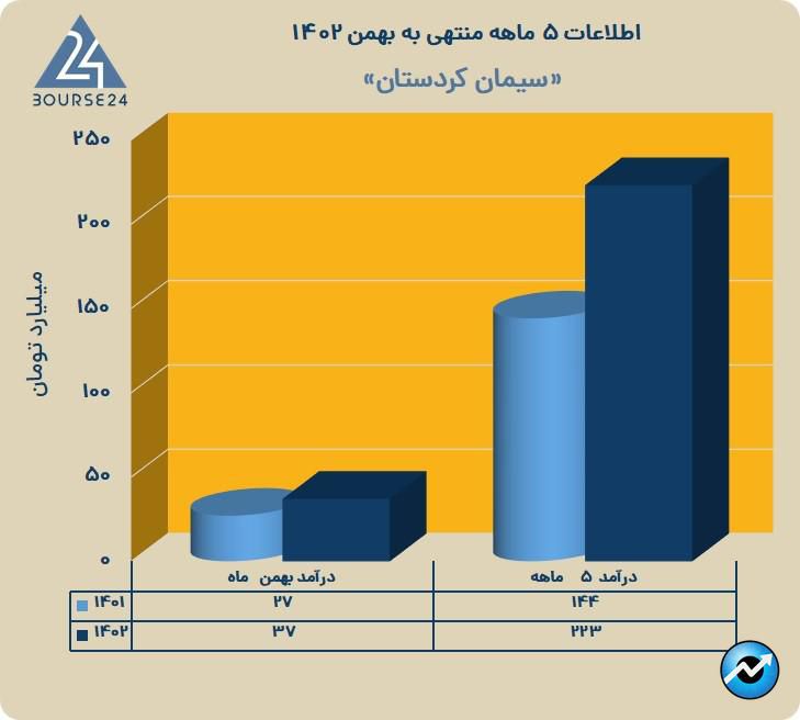 سکرد