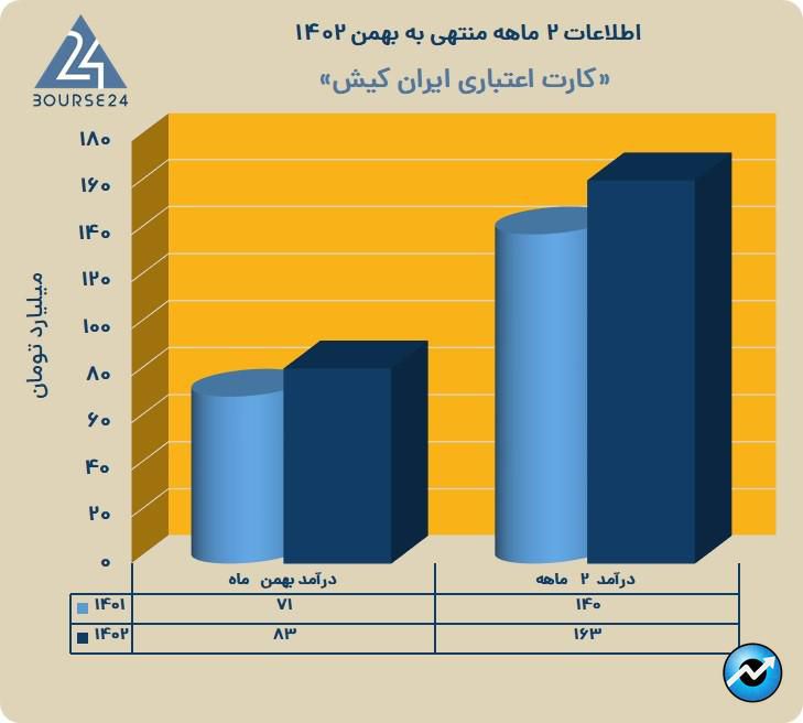 رکیش