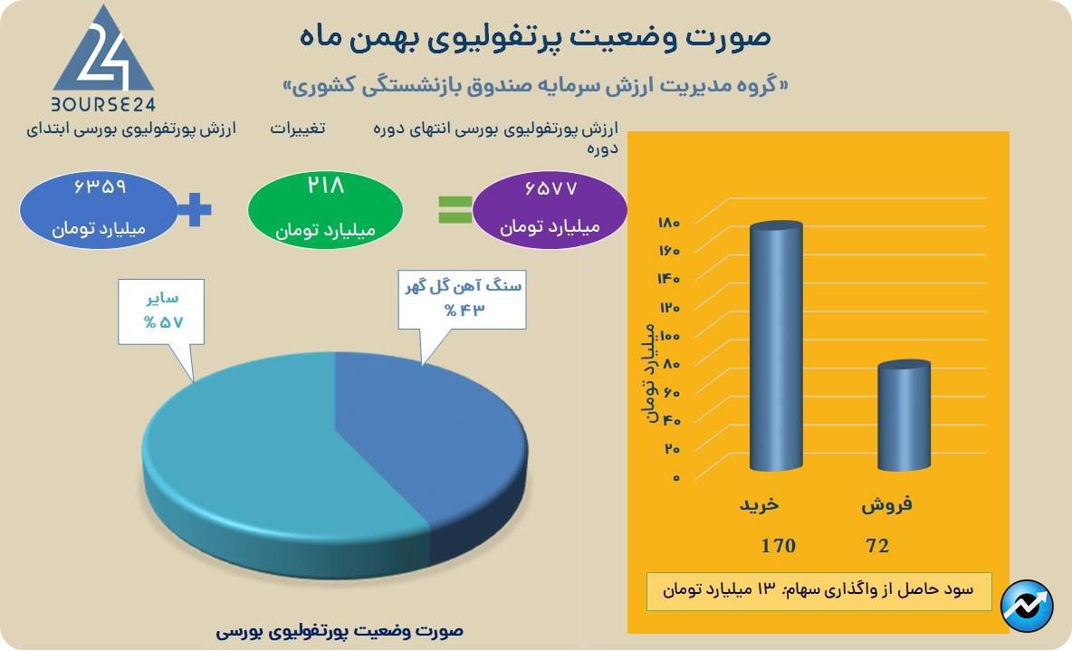 ومدیر