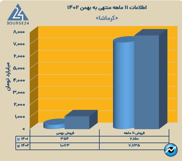 کرماشا