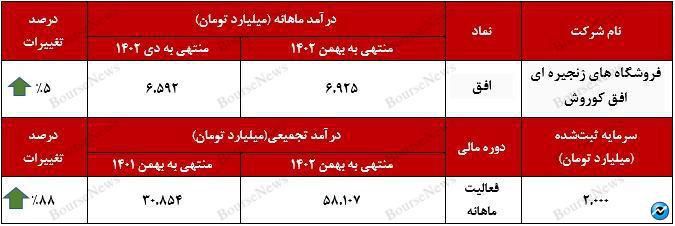 این رشد توقف ناپذیر است! 