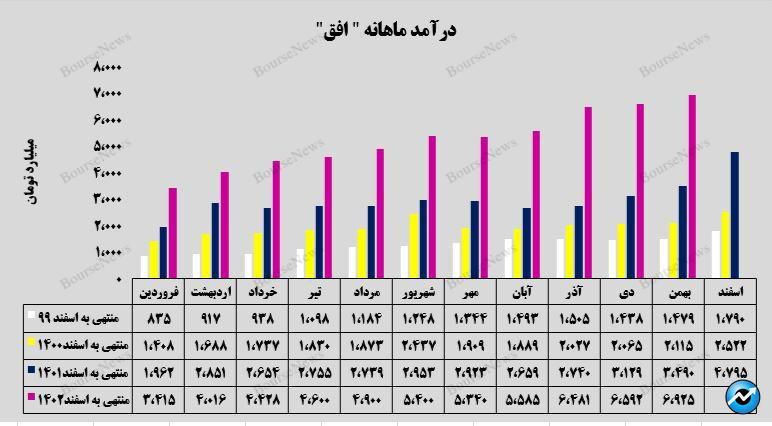 این رشد توقف ناپذیر است! 