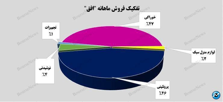 این رشد توقف ناپذیر است! 