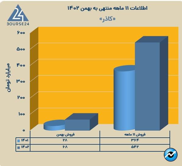 کاذر