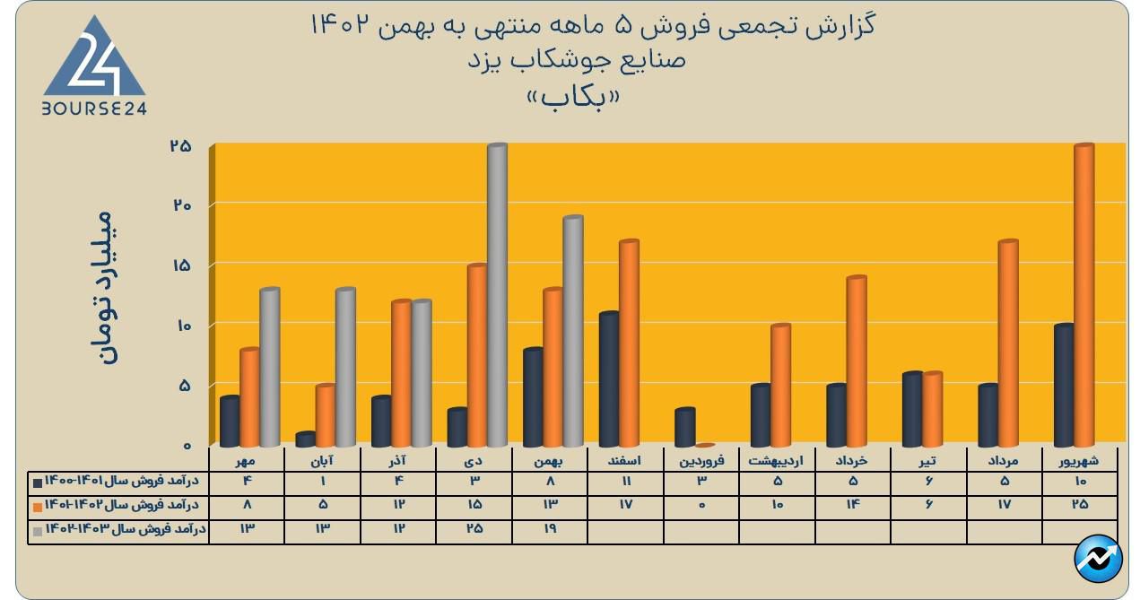 بکاب