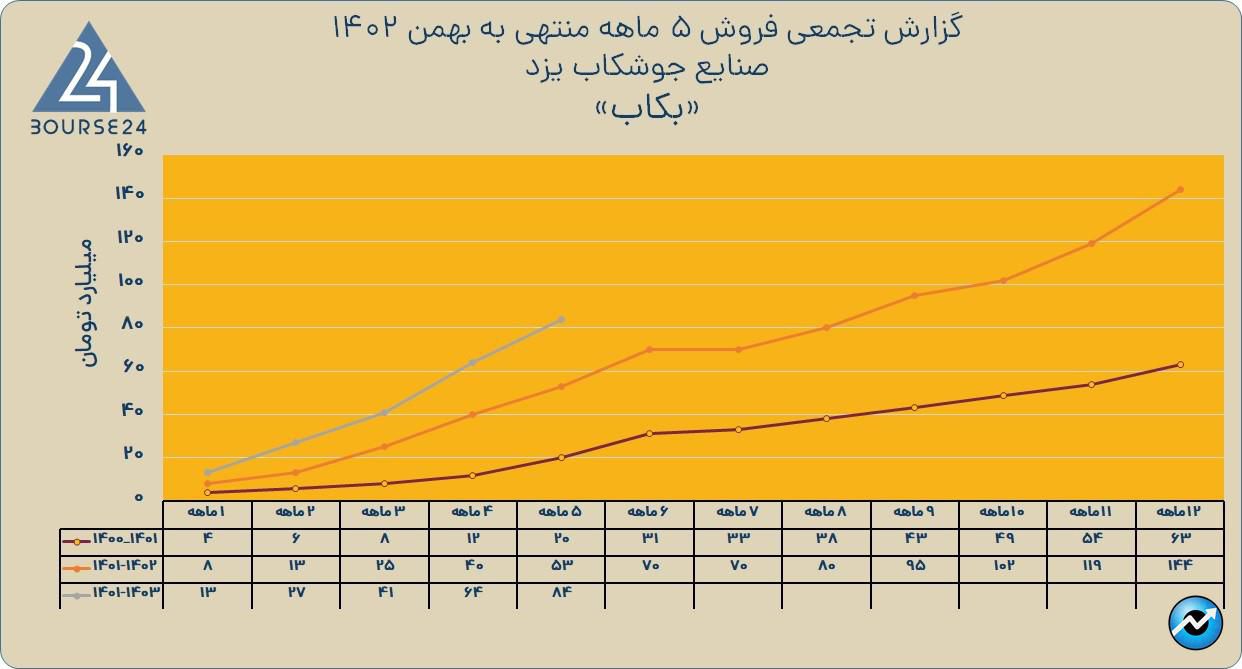 بکاب