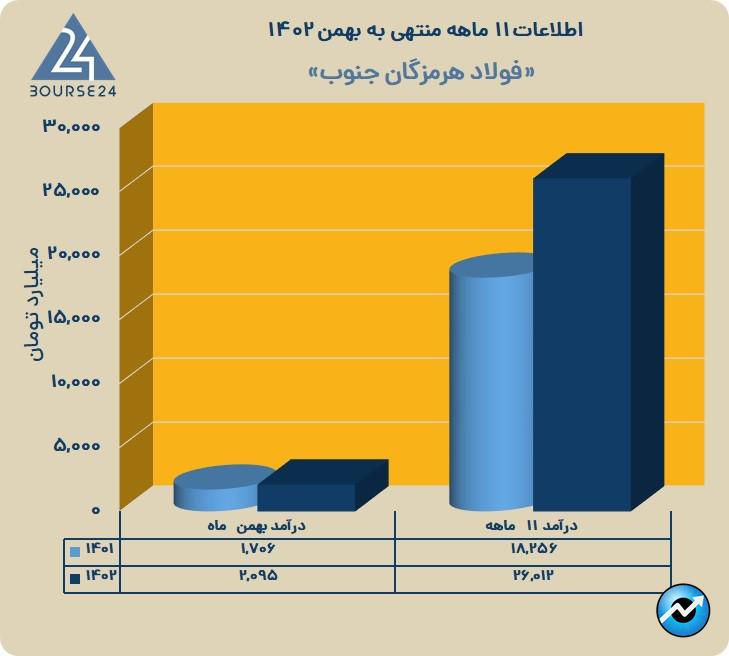 هرمز