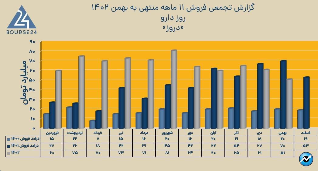 دروز