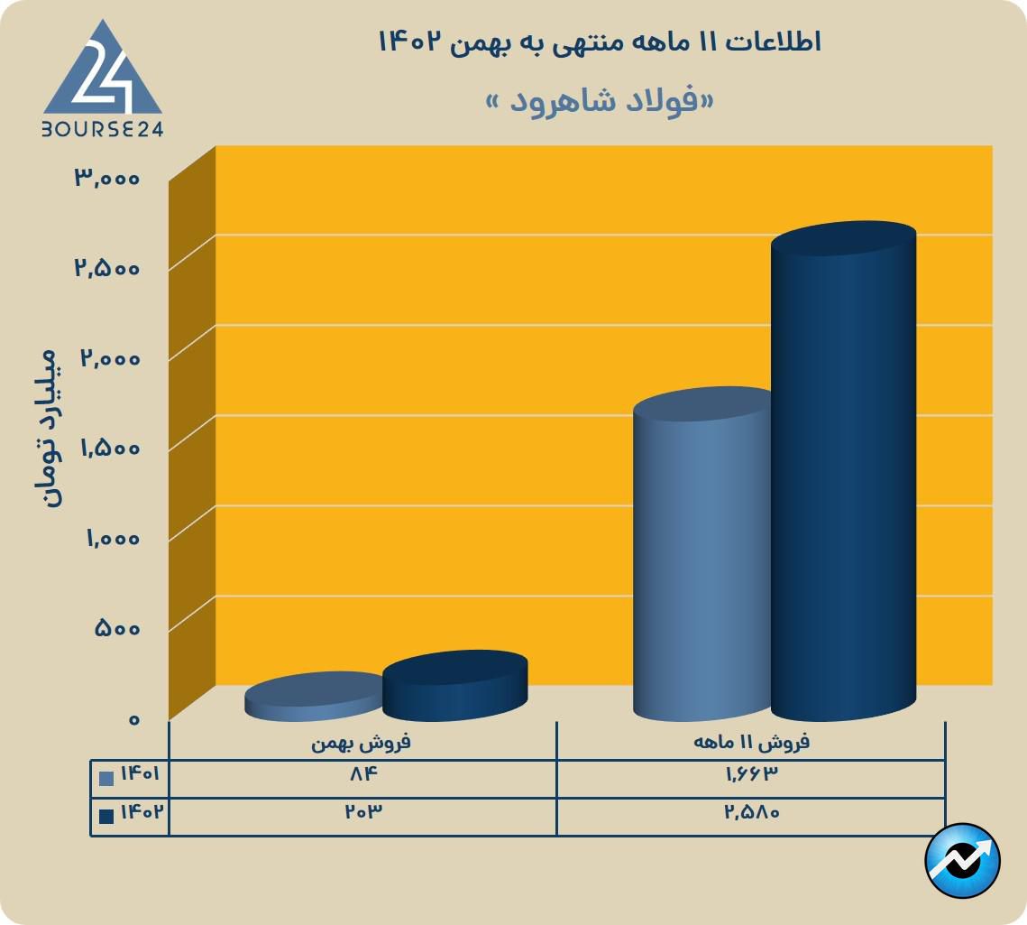 یب