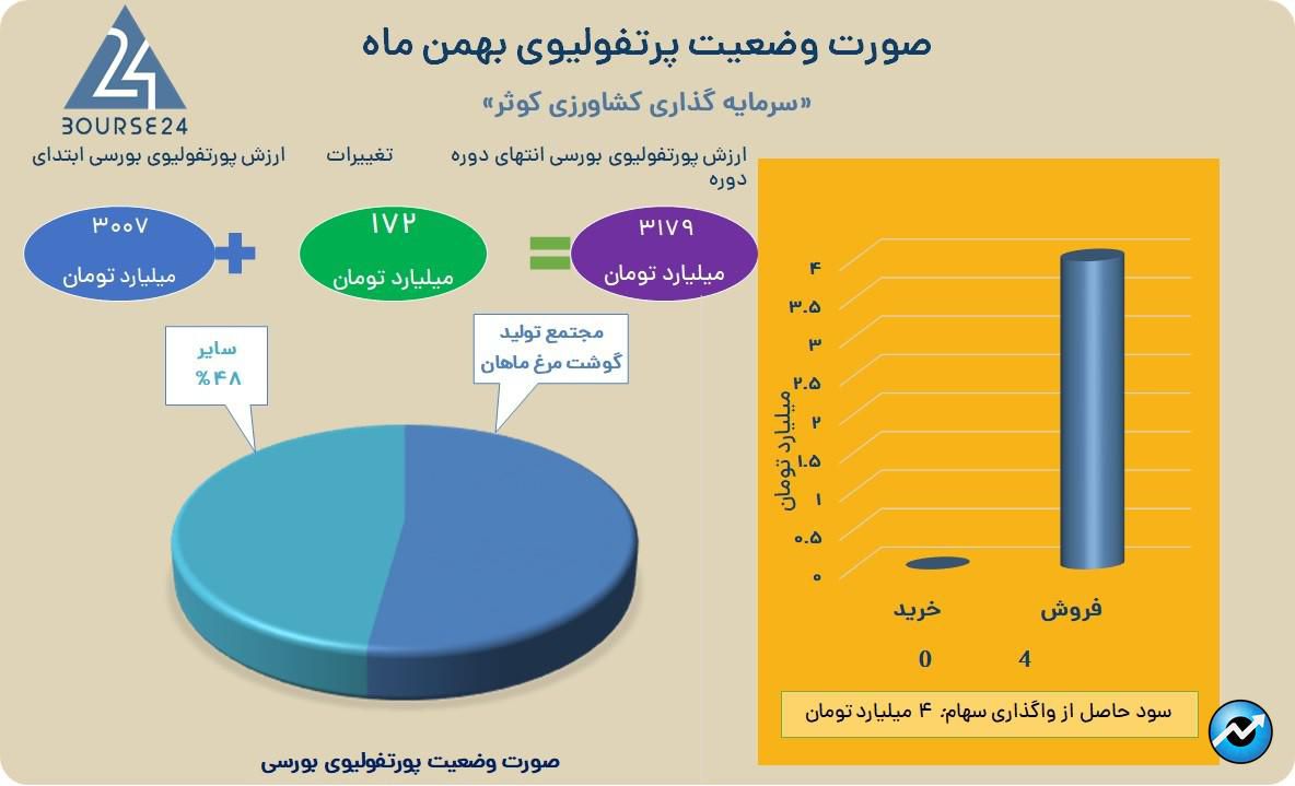 زکوثر