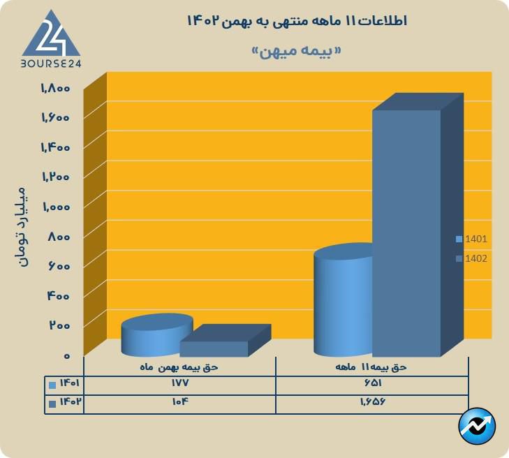 میهن