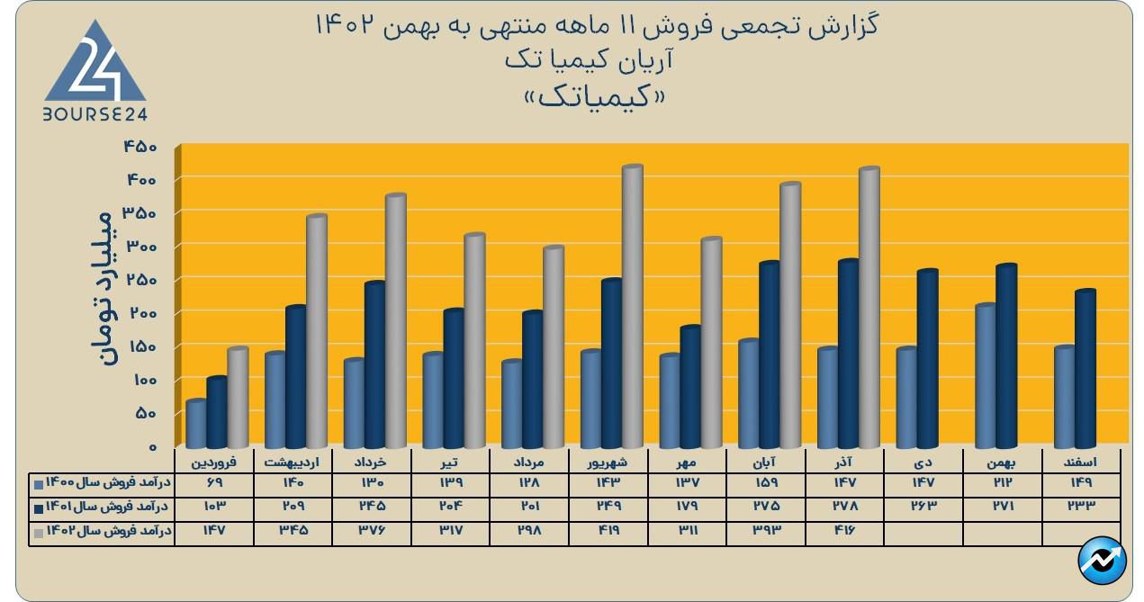 کیمیاتک