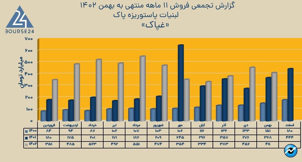 غپاک