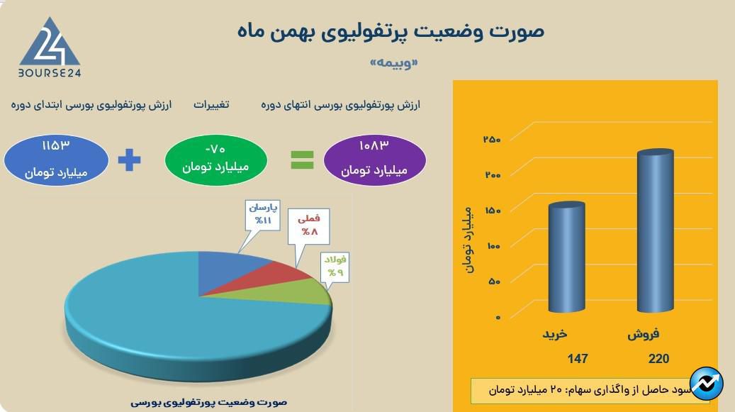 وبیمه