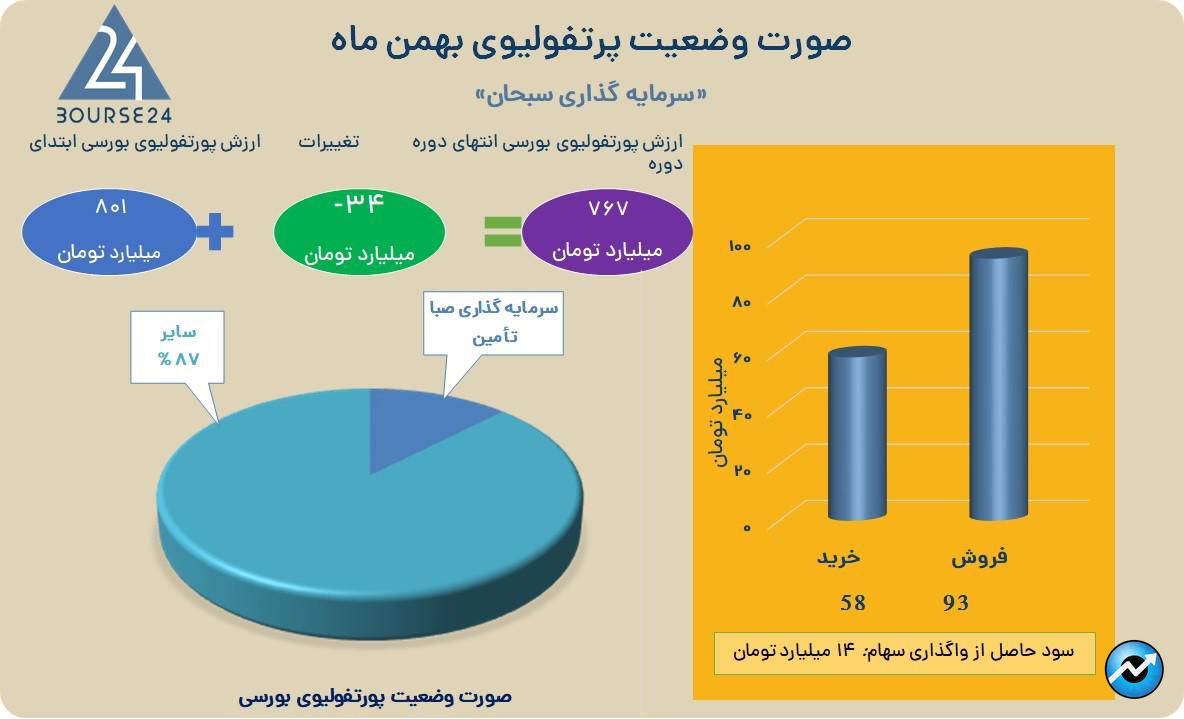 .وسبحان